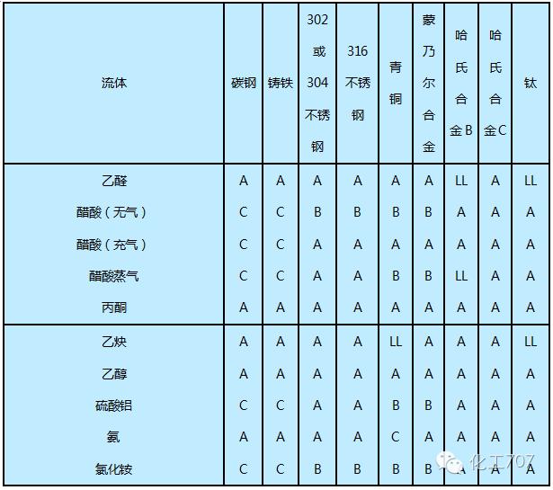 化工设计管道材料标准,化工管道材质怎么选择