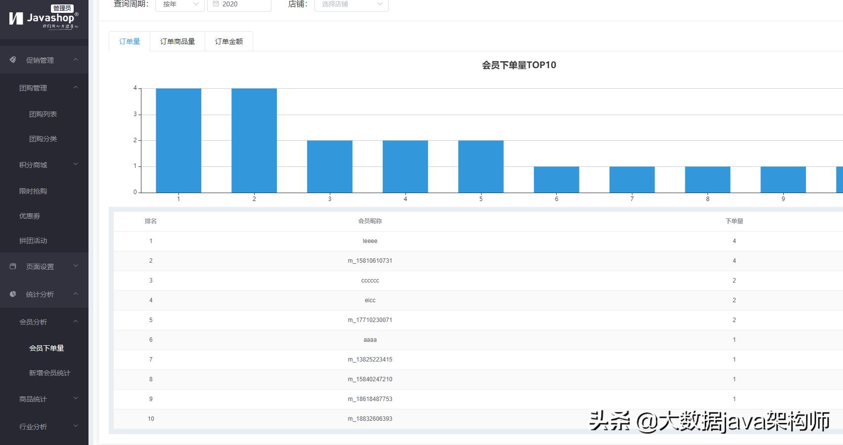 b2b2c电子商城（uni-app，微信小程序，APP,H5）开发源码