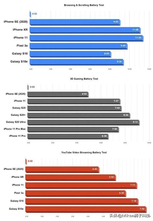 公认最不值得入手的三款iphone,目前值得买的iphone