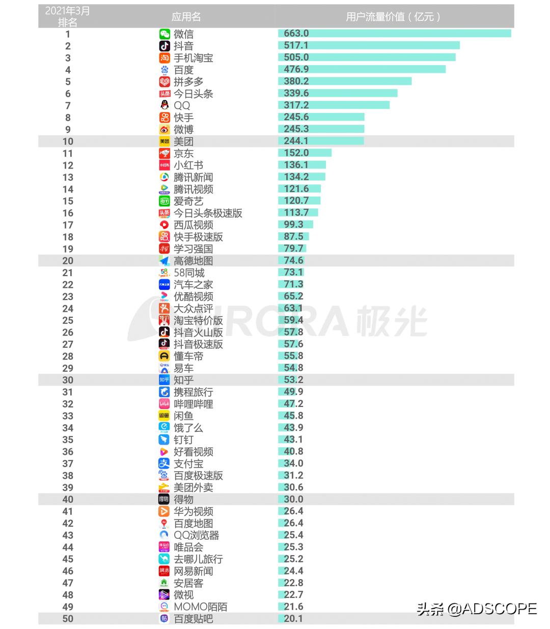 ads鏀剁泭,ads鏀剁泭鍒嗘瀽