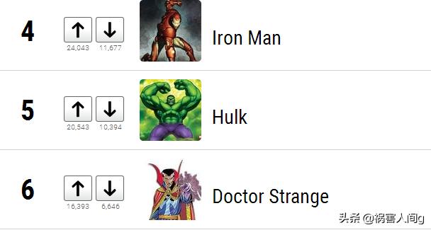 漫威为什么选择小罗伯特唐尼,钢铁侠唐尼拯救漫威