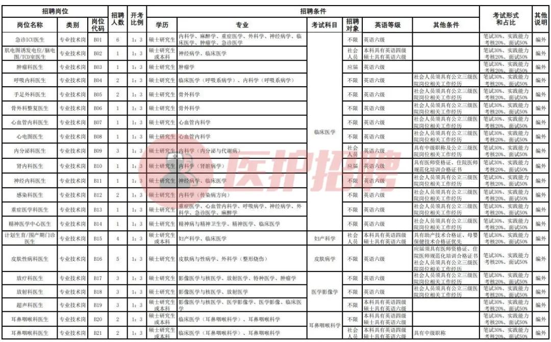 苏州独墅湖医院护士招聘录取情况,苏州独墅湖医院第一批招聘结果