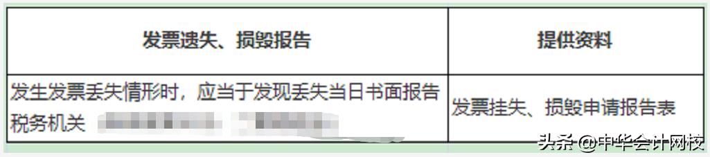 12月起，发票丢失务必这样处理了......