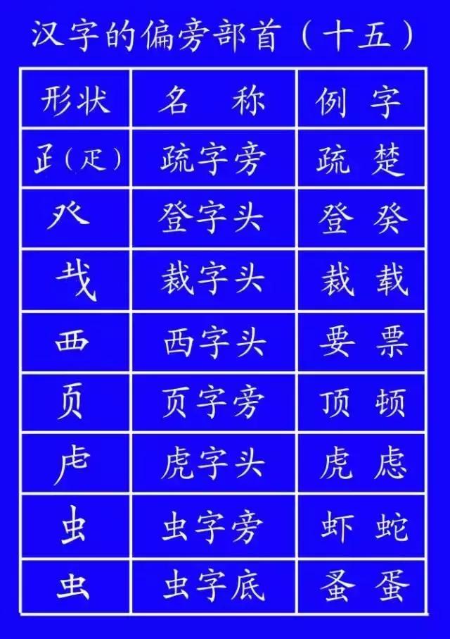 笔顺的标准写法,笔顺的正确写法大全集