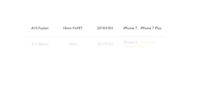 新款iphonese有啥优点,苹果se系列最值得入手的手机