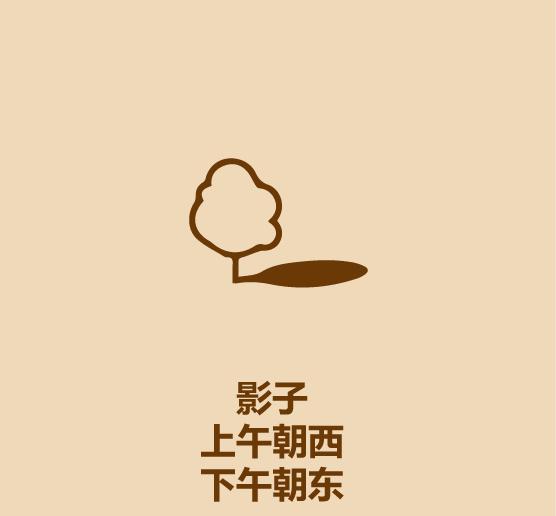 户外探险怎么看方向,户外冒险怎么辨别方向