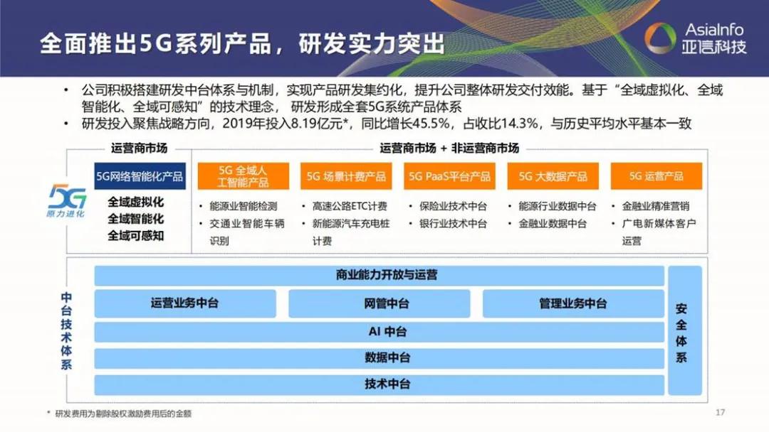 亚信科技深度分析,五年目标翻倍