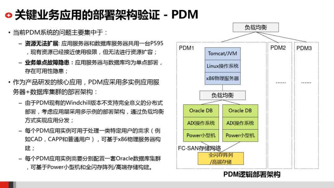 企业it系统架构图,企业it架构规划设计