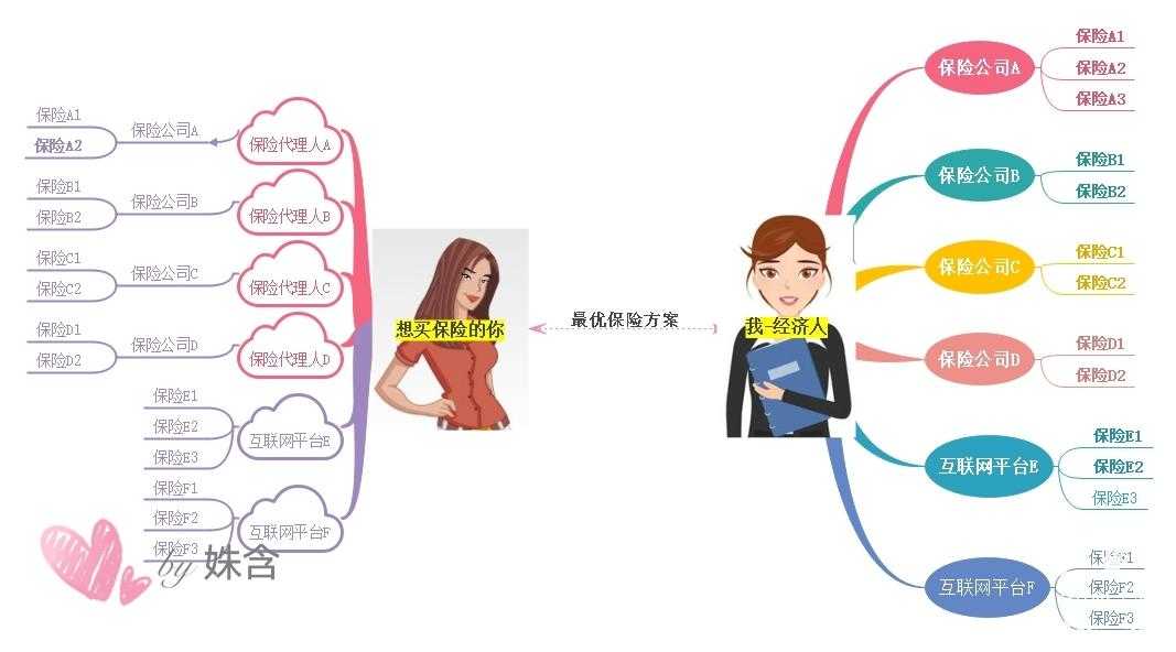 保险经纪人的真实收入,会讲故事的保险经纪人