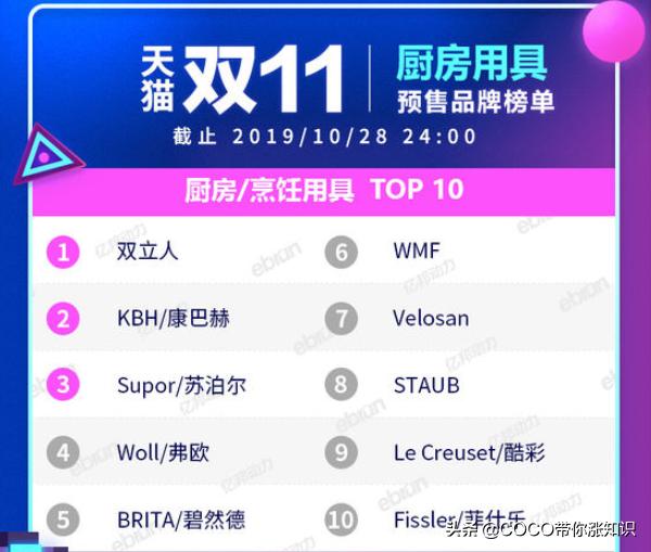 2023年天猫双11商品品类排名,2018年天猫双11产品品类排名
