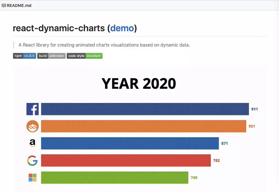 可视化图表js,js图表实时数据怎么做