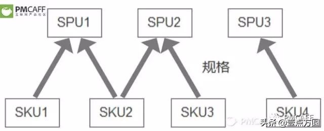 产品派后台支付系统,电商产品设计流程及思路