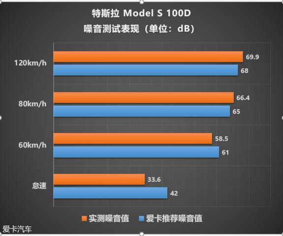 特斯拉modelsperformance,特斯拉modelsplaid版vs布加迪