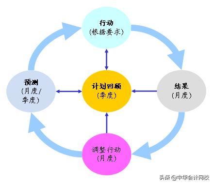 如何快速学会看懂财务三表,财务三大报表如何看