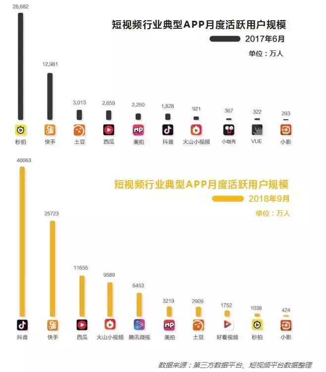 2018内容平台：都在做视频，都想做社交，都赚不到钱