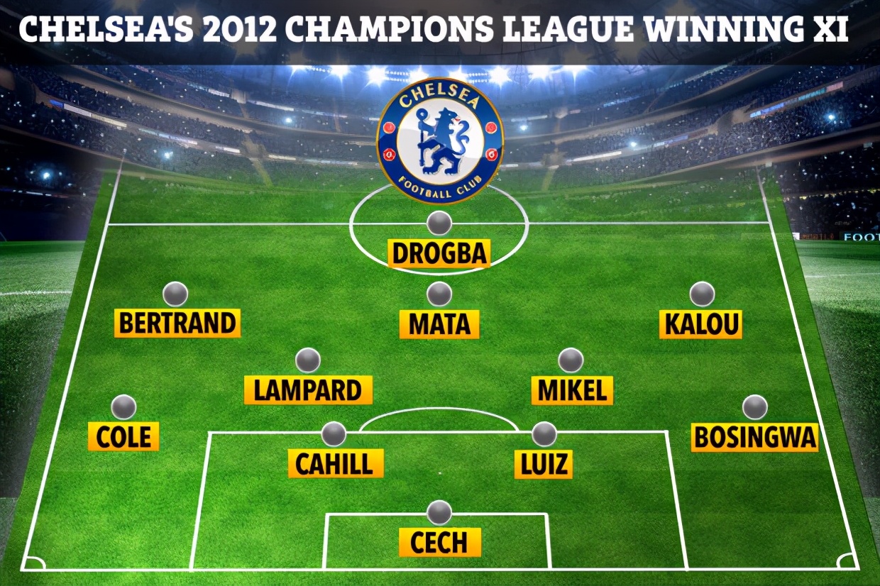 切尔西圆梦蓝军登顶欧洲冠军,切尔西时隔九年再次登上欧洲之巅