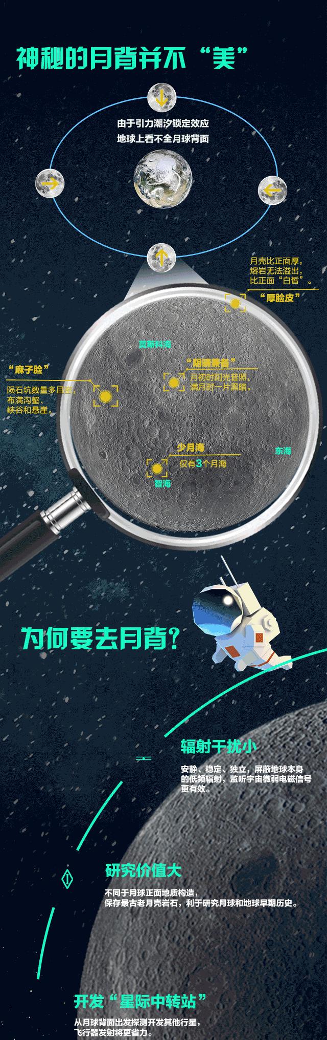 中国在月球背面发现外星人了吗,月球背面关于外星人的故事