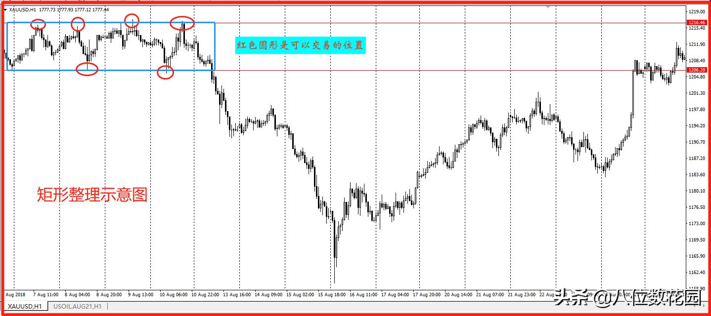 如何在趋势交易中过滤掉震荡行情,如何区分震荡和单边行情