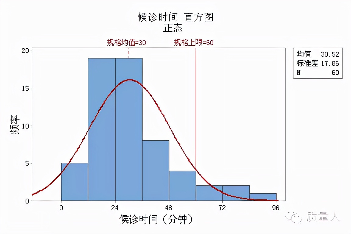 如何快速了解直方图,直方图观察与应用图解