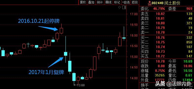 闰土股份内幕交易案首次曝光，女董事长*亲近**属参与买入2800余万元