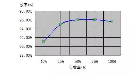 买焊机要怎么选,家用焊机的正确选择