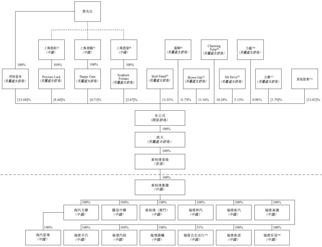 福建喜相逢融资租赁集团有限公司,喜相逢融资租赁集团有限公司郑州