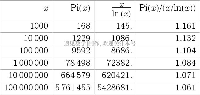 素数螺旋猜想,素数分布规律叫什么猜想