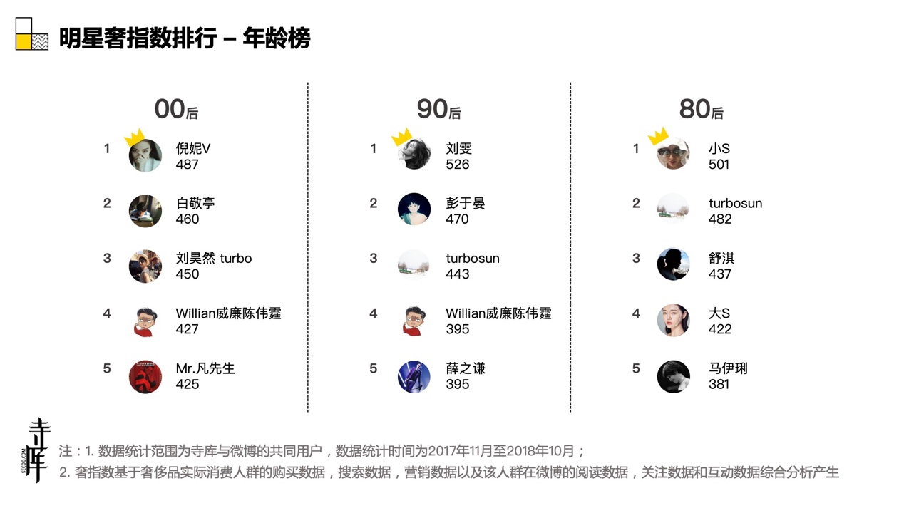 那些正在大步走向奢侈品的年轻人