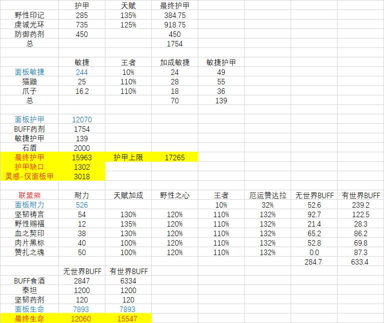 怀旧服火抗熊配装,魔兽世界怀旧服组队框架