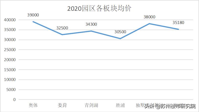连夜排队抢的房,连夜抢房