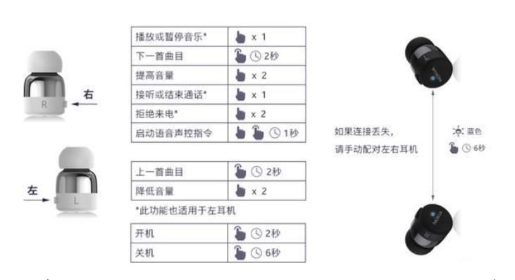 诺基亚bh705主动降噪耳机评测,诺基亚蓝牙耳机推荐评测