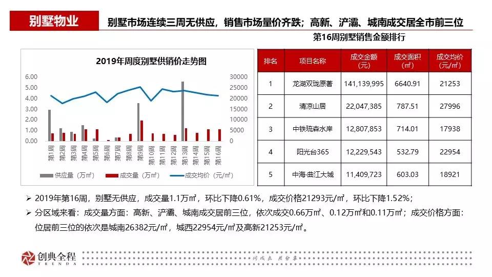 西安创典全程地产顾问有限公司,西安创典全程地产股份有限公司