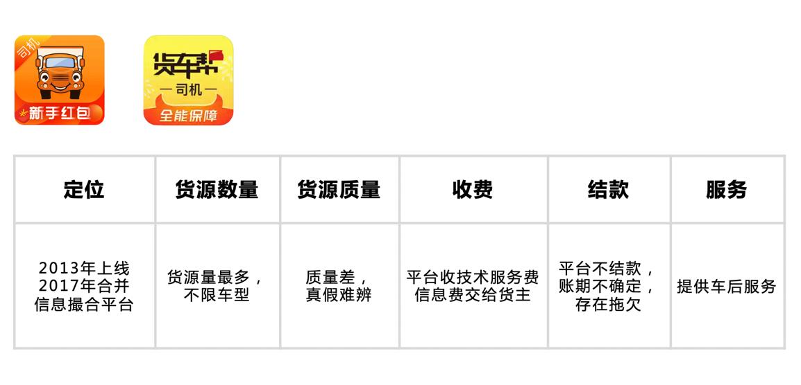 卡车司机app哪个最好,现在司机都用什么货运平台app