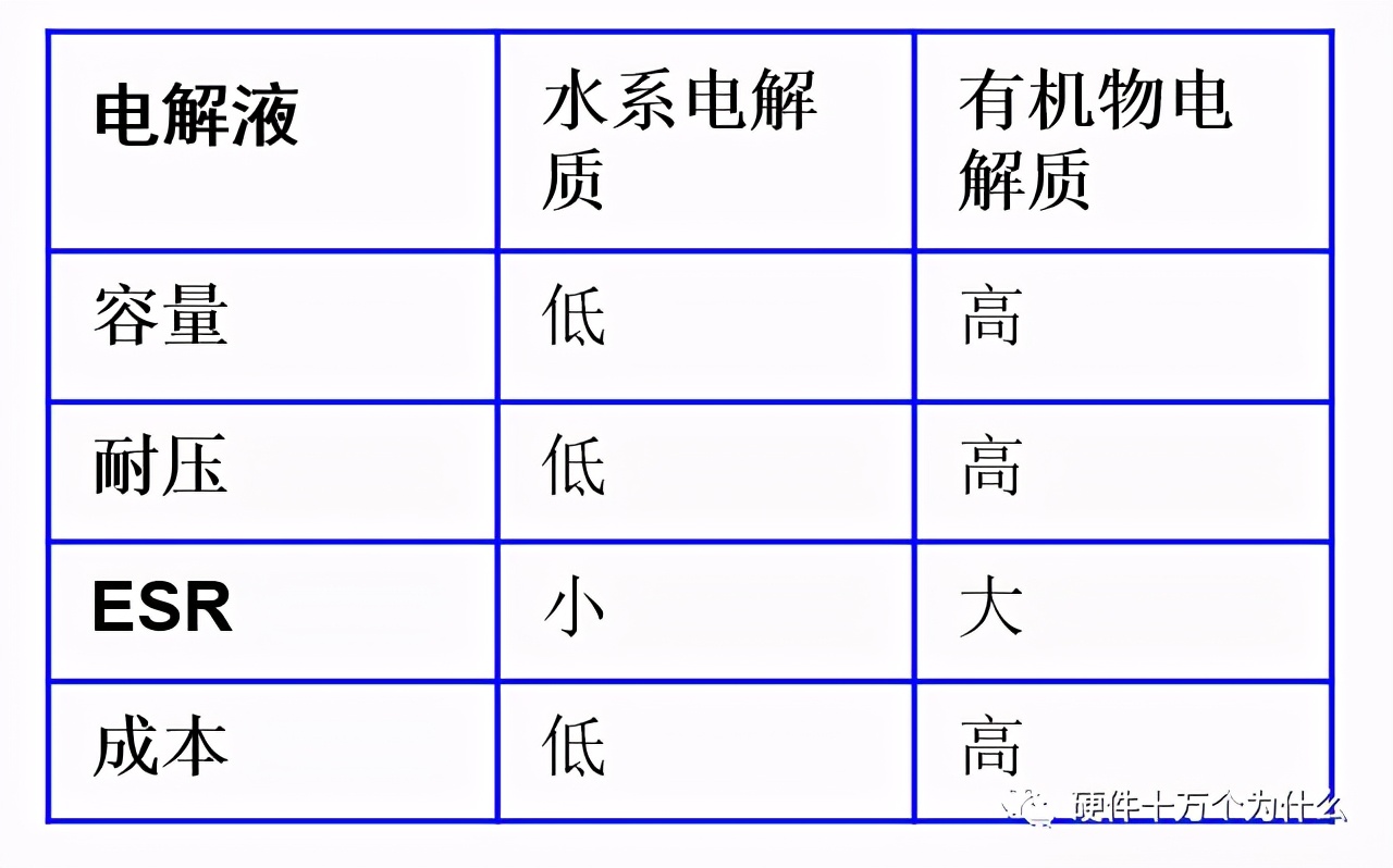 超级电容怎么组装,超级电容均衡电路