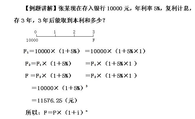 年金终值和现值如何理解财务管理,财务管理年金现值与终值讲解