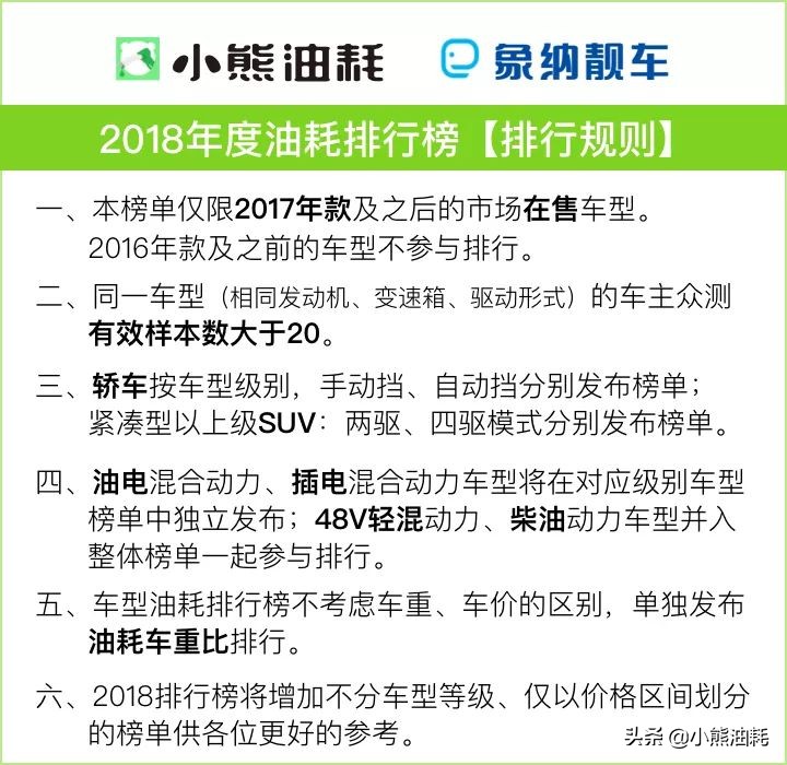 工信部100公里油耗排行榜,工信部油耗6.1和实际油耗相差多少