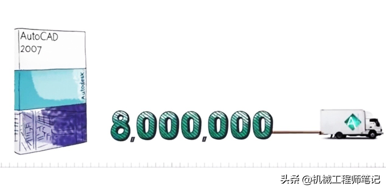 CAD在中国是哪个年代普及,cad是哪一年开发出来的