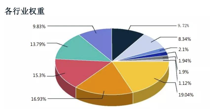 指数基金etf有分红吗,msci中国指数etf业绩大全