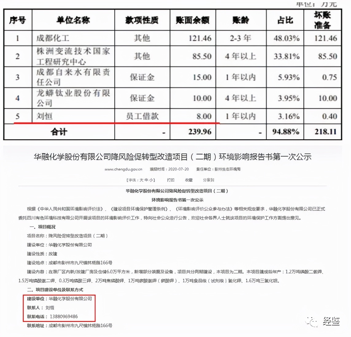 华融化学和新希望有关系吗,华融化学市值