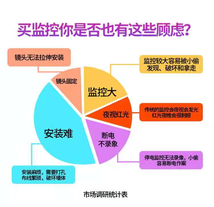 家用高清夜视摄像机,家用摄像头无线wifi手机监控夜视
