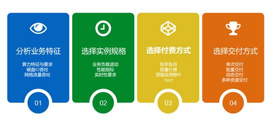 阿里云ecs获取不到ipv6,阿里云ecs云服务器如何选