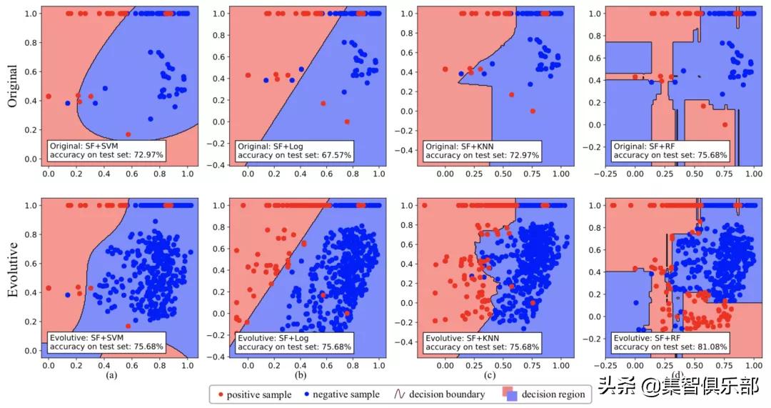 数据特征增强方法,基于数据迁移方法数据增强原理