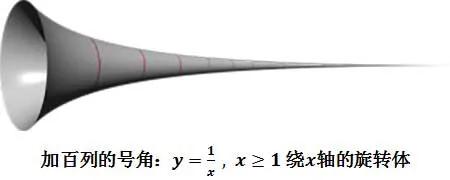 加百列号角悖论,加百列为什么吹响末日号角