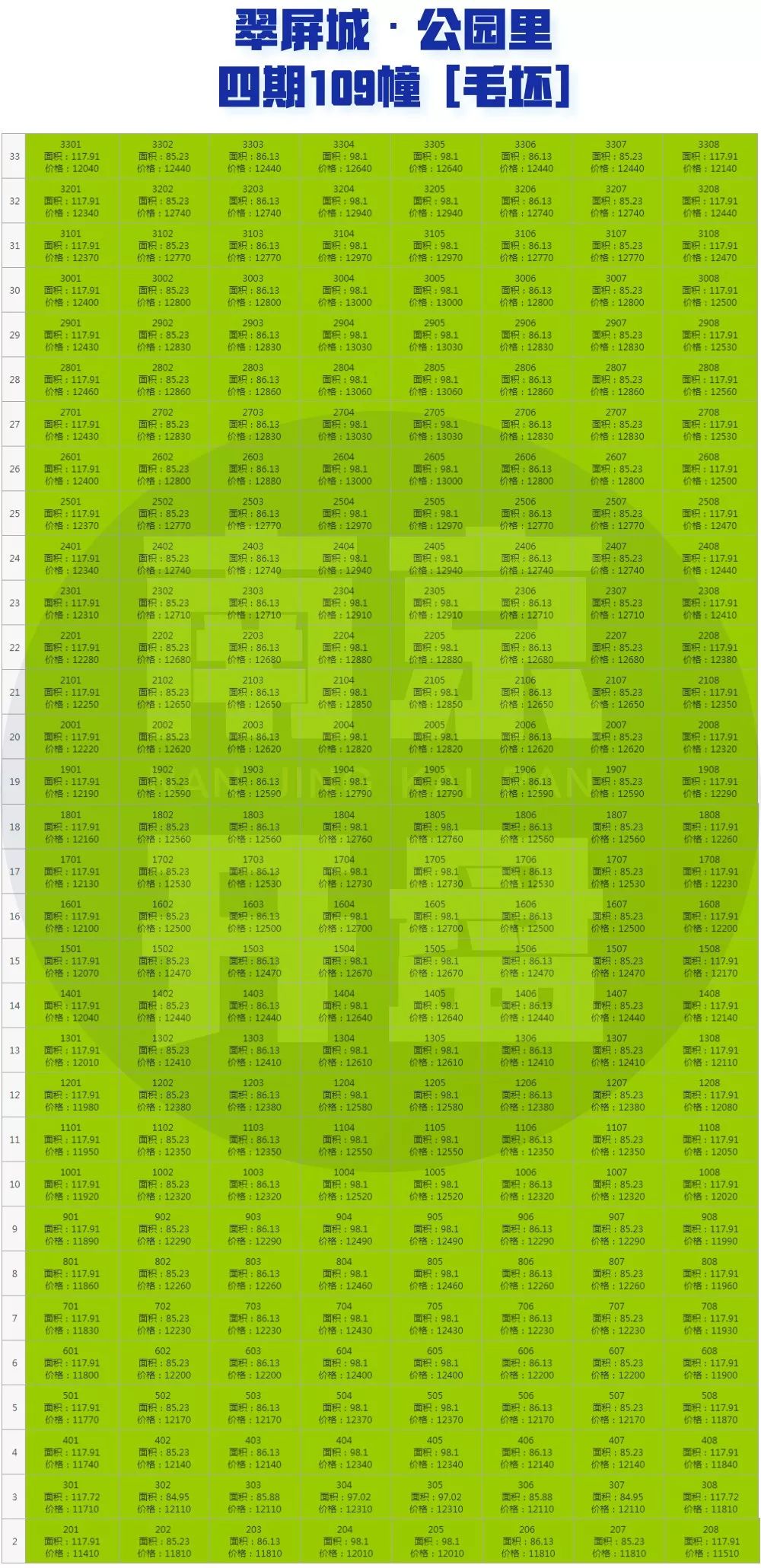 翠屏城哪个楼盘最好,翠屏城几期较好