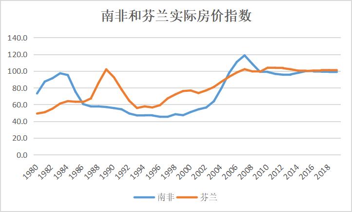 中国房价近两年的巨大变化,十年之内中国的房价是跌还是涨