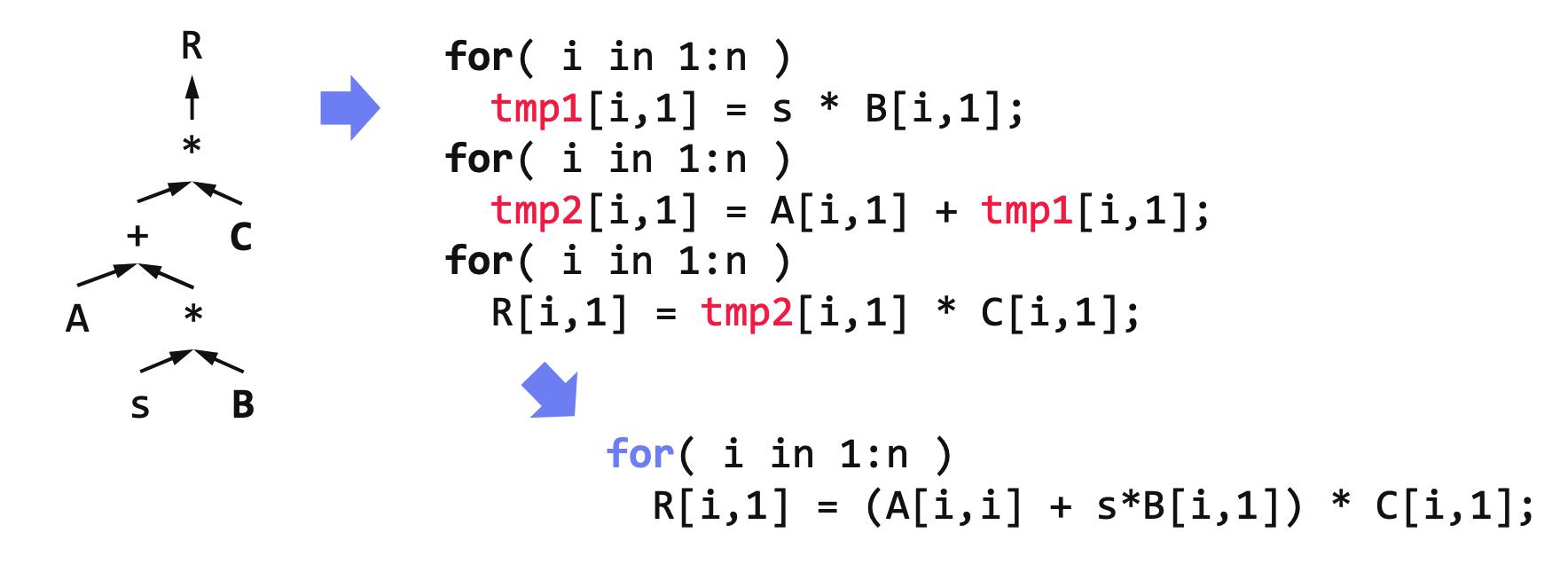 编译器优化原理,机器学习中优化函数选择
