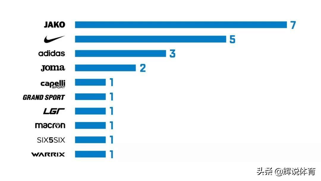 2019亚洲杯韩国队球衣,2019亚洲杯参赛队球衣一览