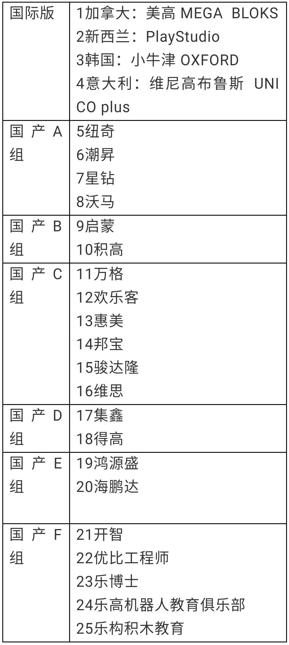 乐高细节最多的一款积木,乐高2000颗粒以上的积木推荐