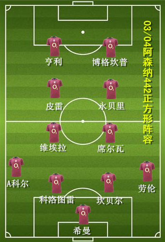 足球各种战术以及阵型详解,论防守的重要性足球