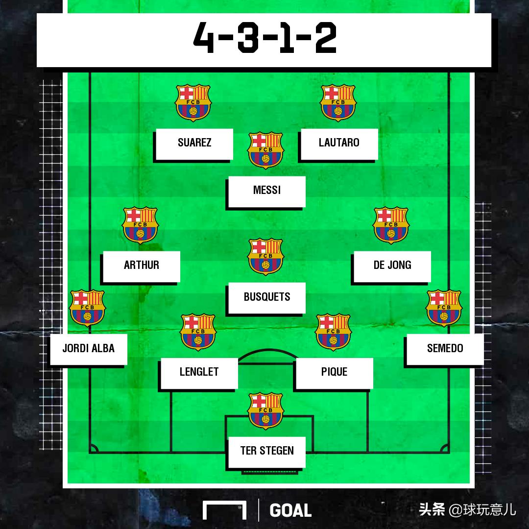 劳塔罗转会巴萨是三输？深入研究巴萨的阵型后，我们看到了答案